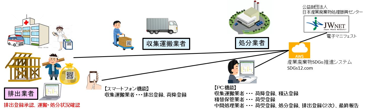 sdgs12_image